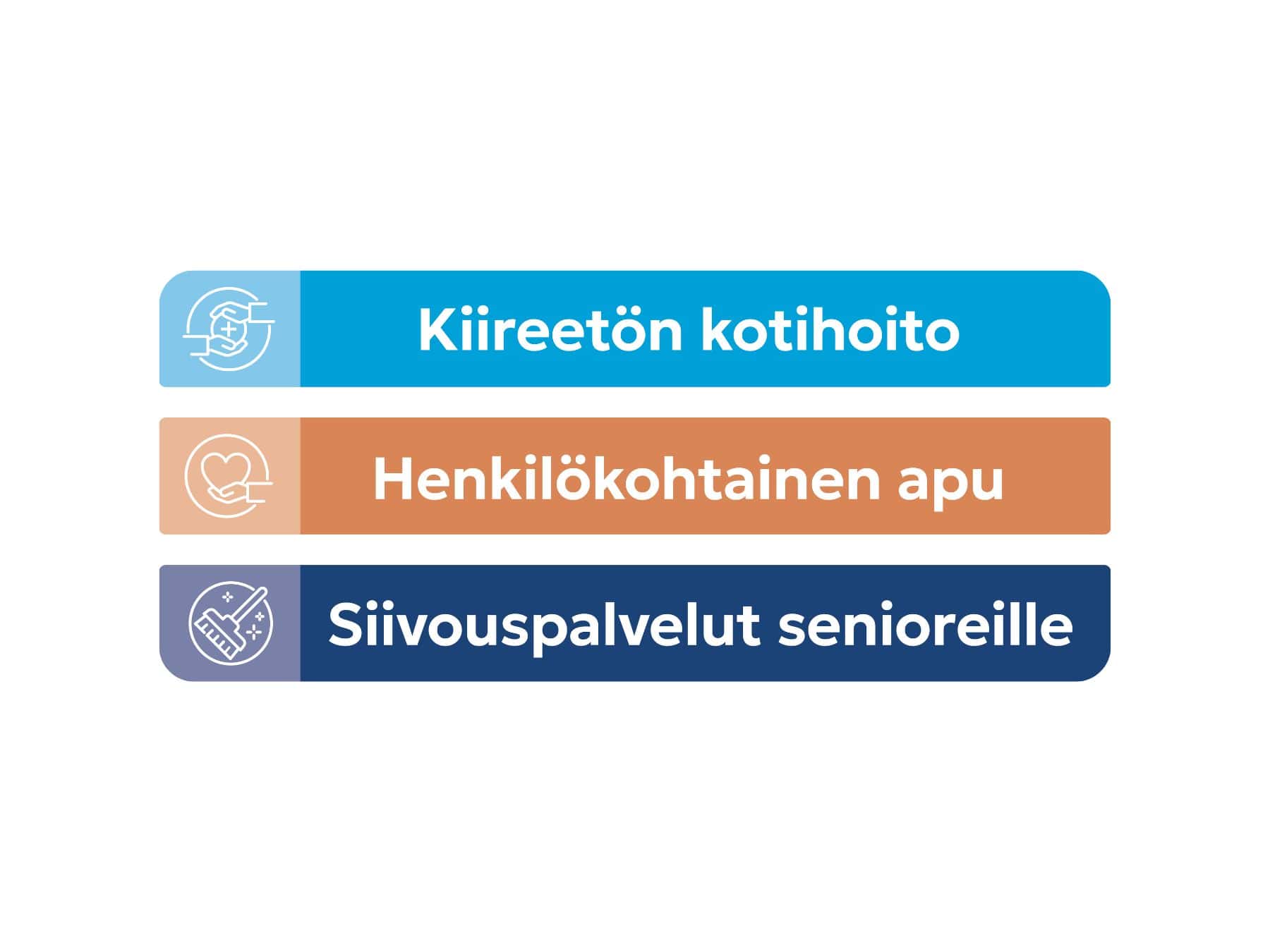 Suomen Seniorihoiva nostot